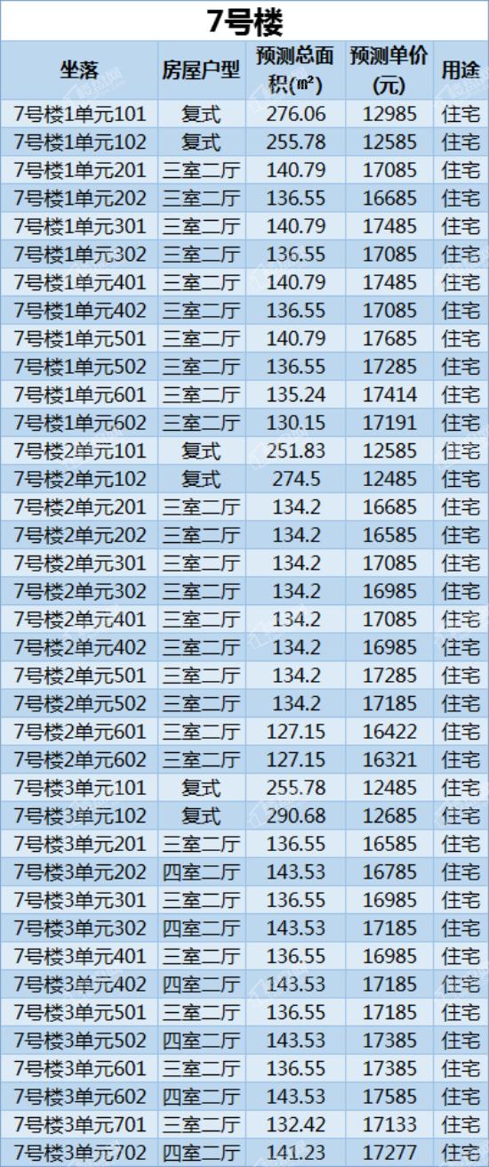 碧桂园凤凰湾9.98万,碧桂园凤凰湾成交价