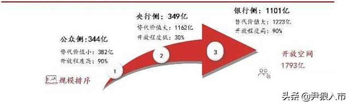 数字货币电子支付概念股一览,央行数字货币最新消息股票