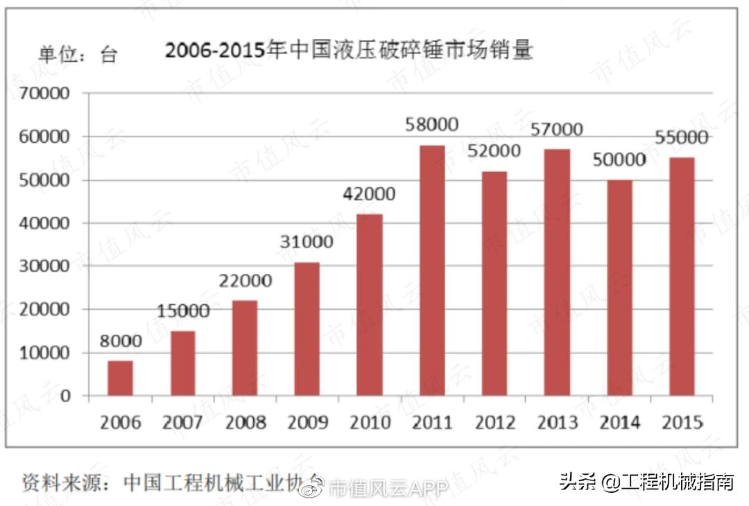 工程机械服务后市场分析,工程机械后市场现状分析