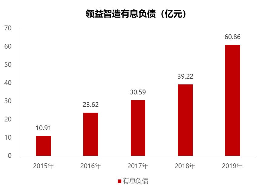 领益智造百亿投资利润,领益智造市值超3000亿