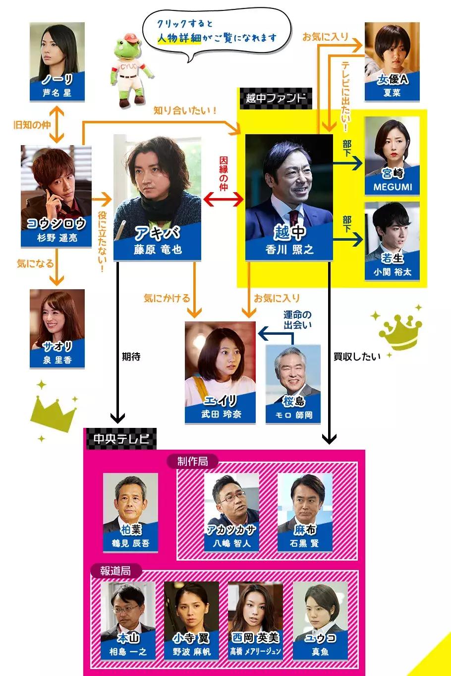 2019完整电视剧,2019冬剧场动画