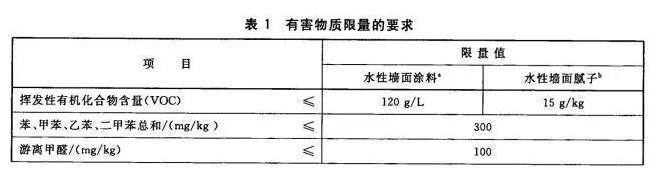 300元和500元的油漆有什么区别,300元的漆和500元的漆什么区别