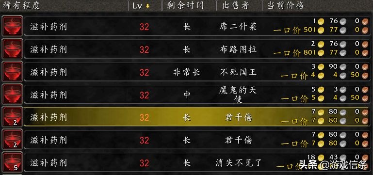 bwl滋补药剂的配方,滋补药剂bwl