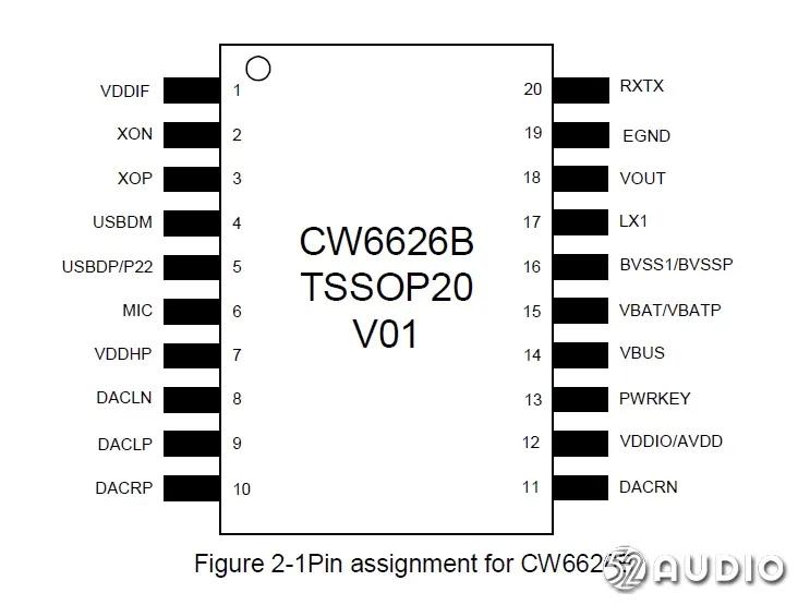 2021tws耳机音质排行榜,tws蓝牙耳机电路讲解