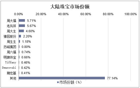 2020年中国珠宝首饰行业报告,2019年珠宝首饰行业发展