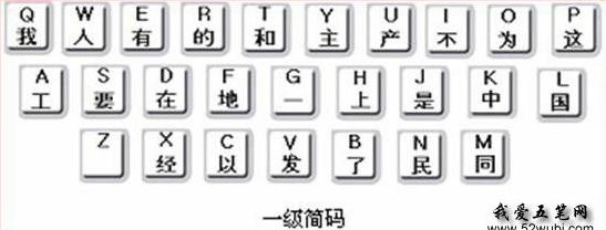 零基础五笔学习最快的方法,五笔打字速成零基础学五笔2