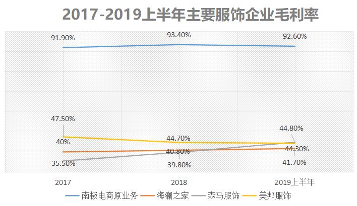 广告铺天盖地，半年就超1亿人购买，卖内衣的南极人为何这么强？