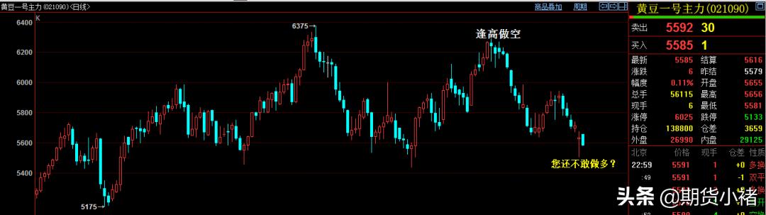 大豆期货上涨现货也能跟着涨吗,大豆期货受外盘影响