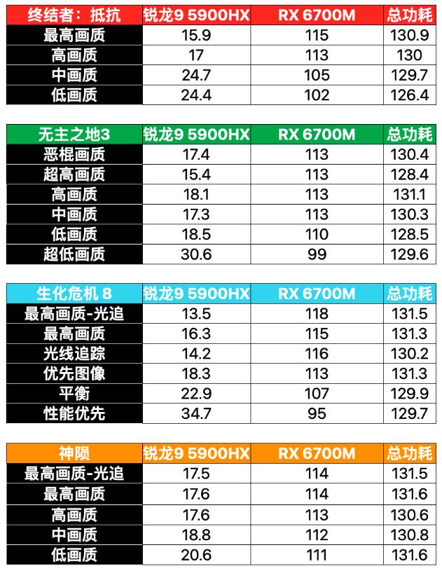 微星幻影15游戏测试,微星幻影15对比勇者