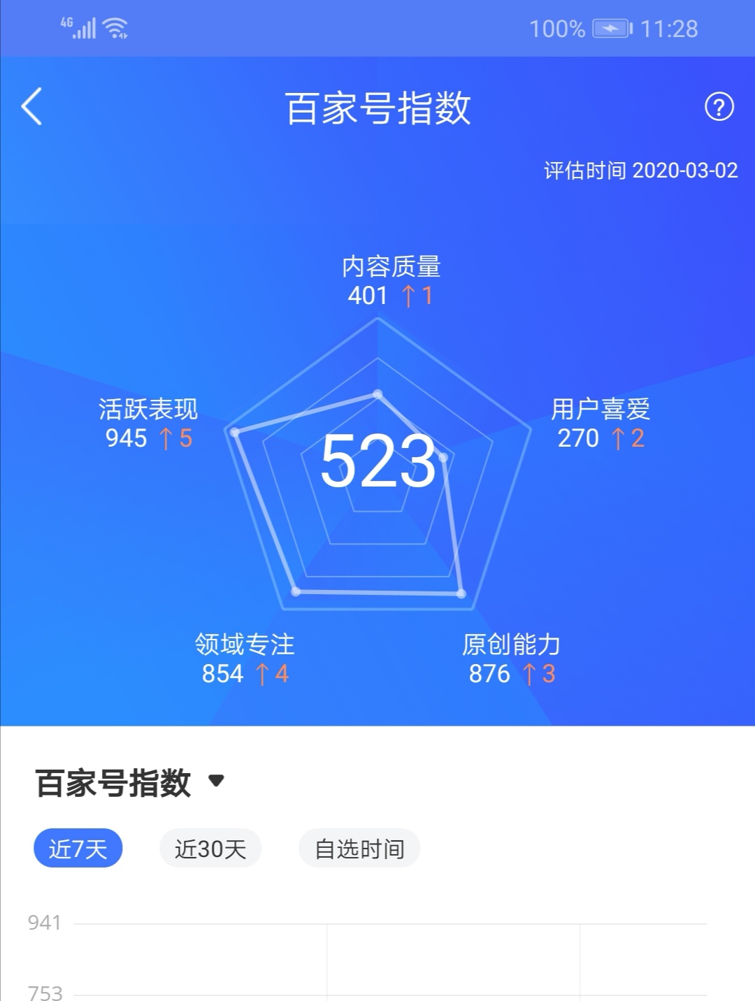 百家号一般新手多久可以升初级,百家号新手期发文审核通不过