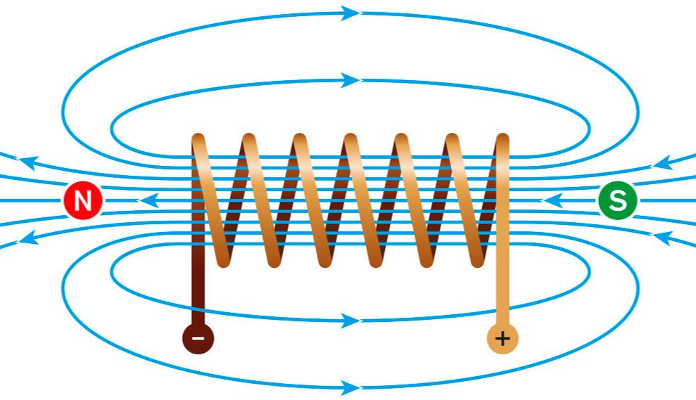 发电机可以转化电能吗,发电机可以把什么能转化成电能