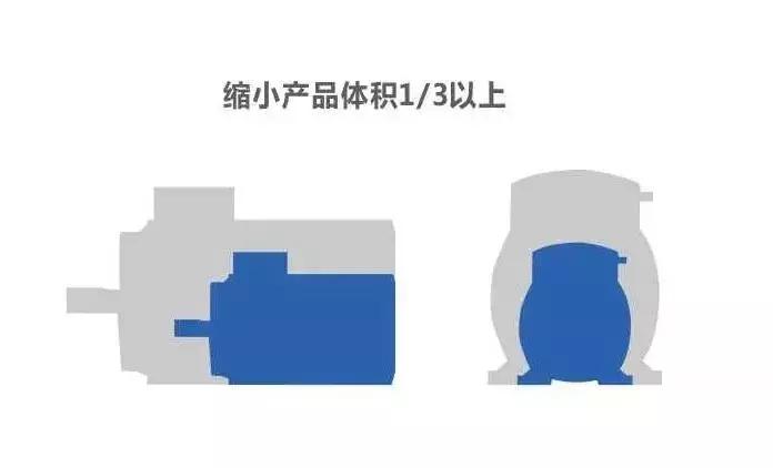 不用磁铁的无刷电机,不用插电的混动才是高科技