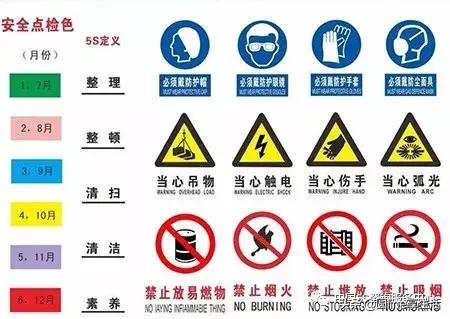 焊接工装夹具存放区5s管理标准,厂区内公共区域5s管理标准