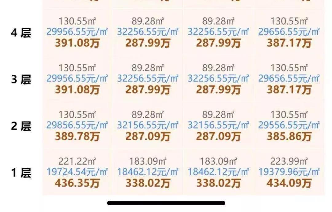 操作绝了！挖地下室做“底跃”，开发商赚惨了