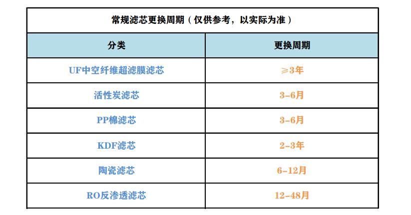 RO反渗透净水器怎么选?华凌800G净水器使用体验