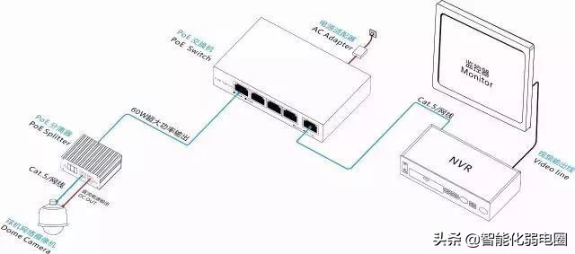 一文看懂服务器,poe交换机供电不足怎么解决