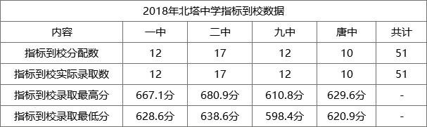 银川北塔中学简介,银川北塔中学实力排名