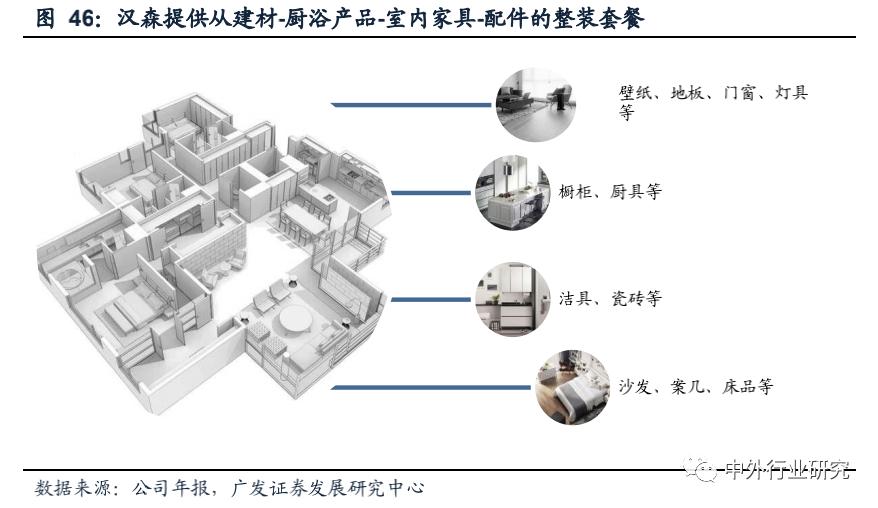 复盘上半年龙头房企增长乏力,复盘历次稳增长周期板块走势