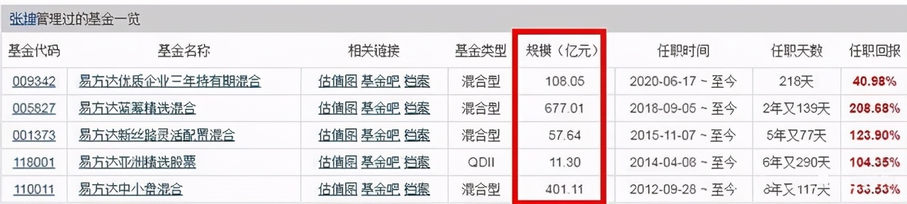 千亿基金经理张坤,张坤谈基金长期投资
