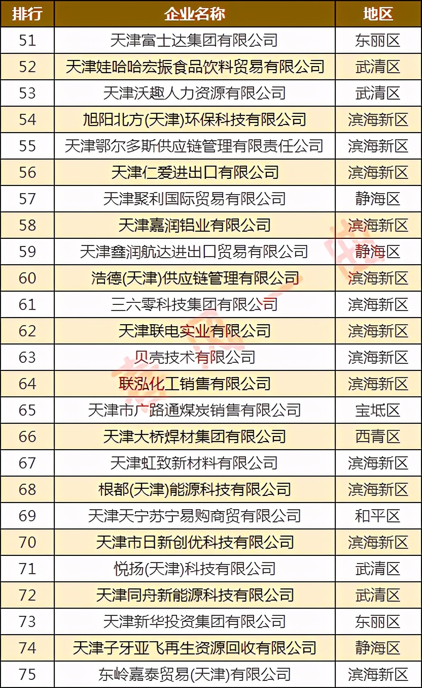 天津静海前十企业排行榜,天津武清500强企业名单