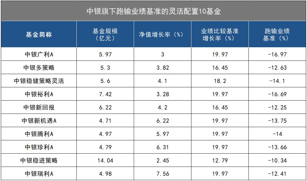 超级反弹中掉队的基金公司金鹰和中银为何如此凄惨