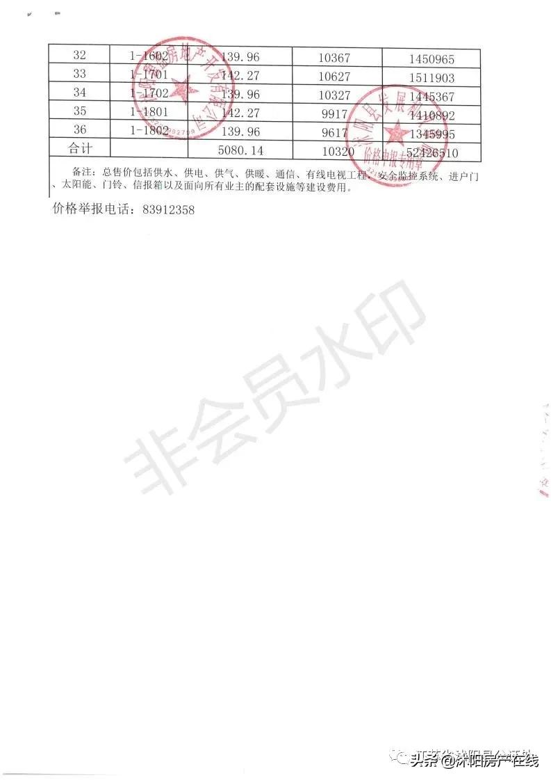 沭阳哪里可以查看摇号楼盘,沭阳楼盘摇号与不摇号的区别
