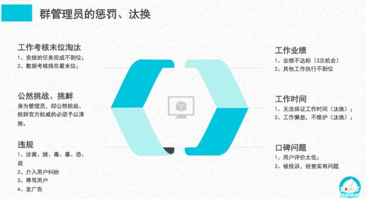 如何从0到1搭建社群运营,手把手教你搭建asm账号