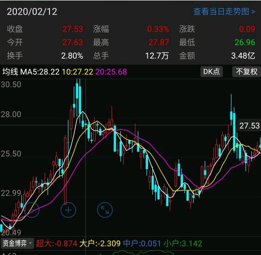 迪安诊断最新深度分析,迪安诊断报告结果