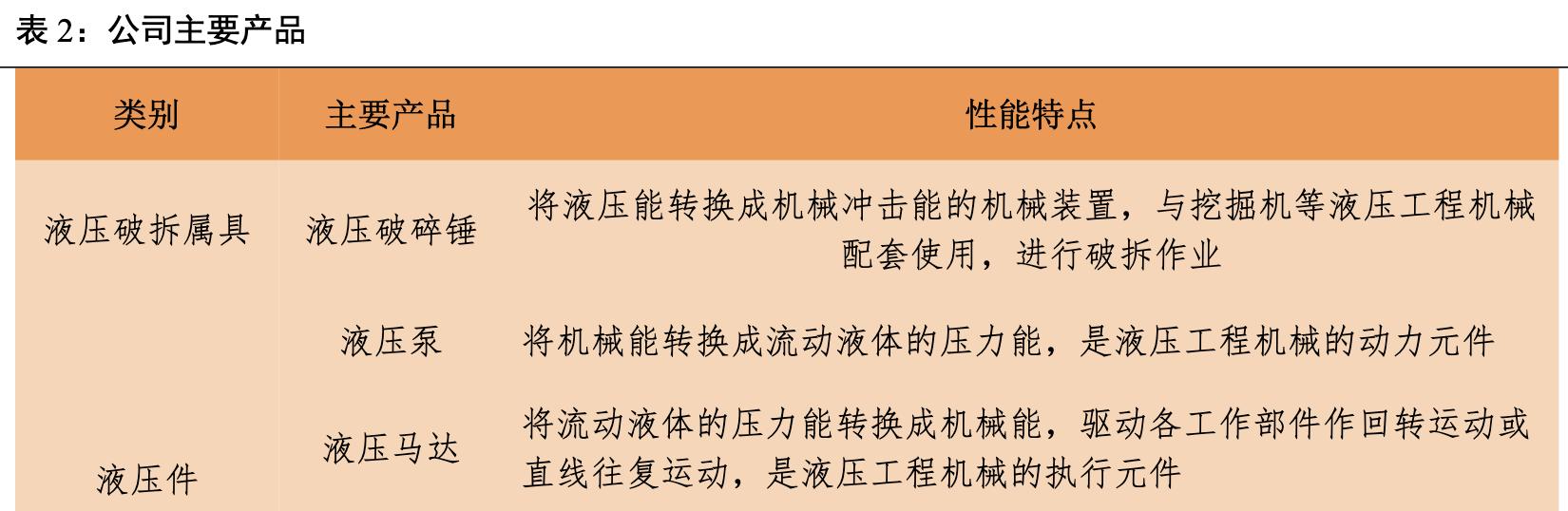艾迪精密破碎锤厂家,艾迪破碎锤液压密封件