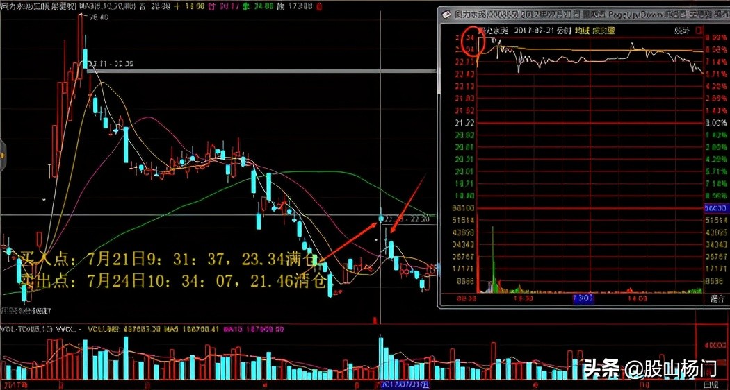 游资退学交割单,退学炒股游资交割单