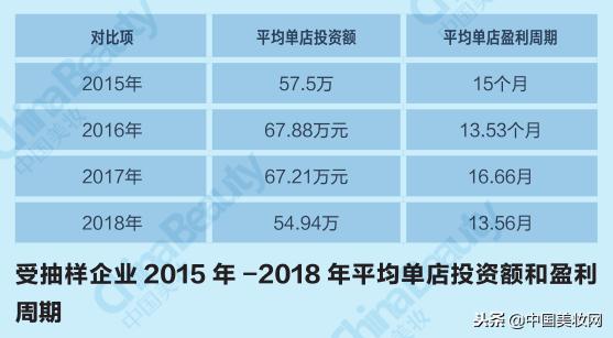 升维*局破**：2018中国化妆品店年度报告
