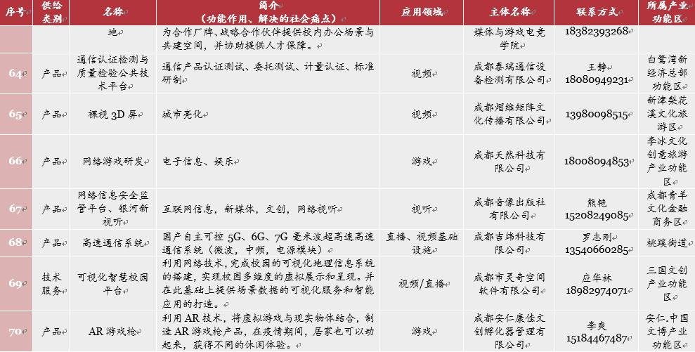 网络视听趋势前瞻,网络视听产业发展初具规模