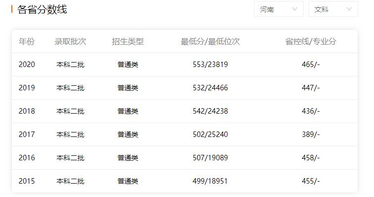 华北科技学院是211大学吗,华北科技学院有前途吗