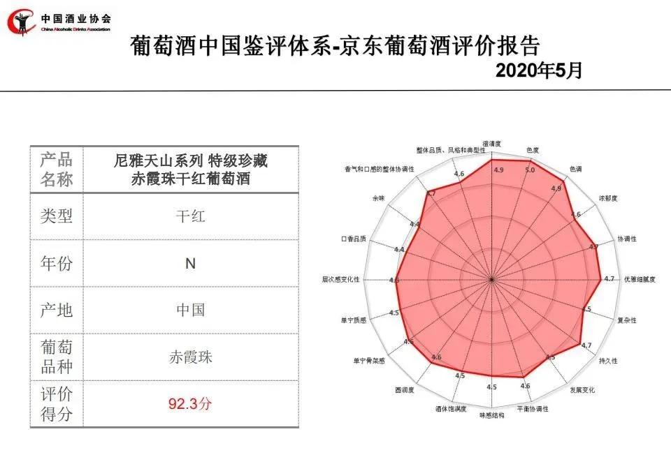 尼雅葡萄酒2015,尼雅葡萄酒对比进口葡萄酒