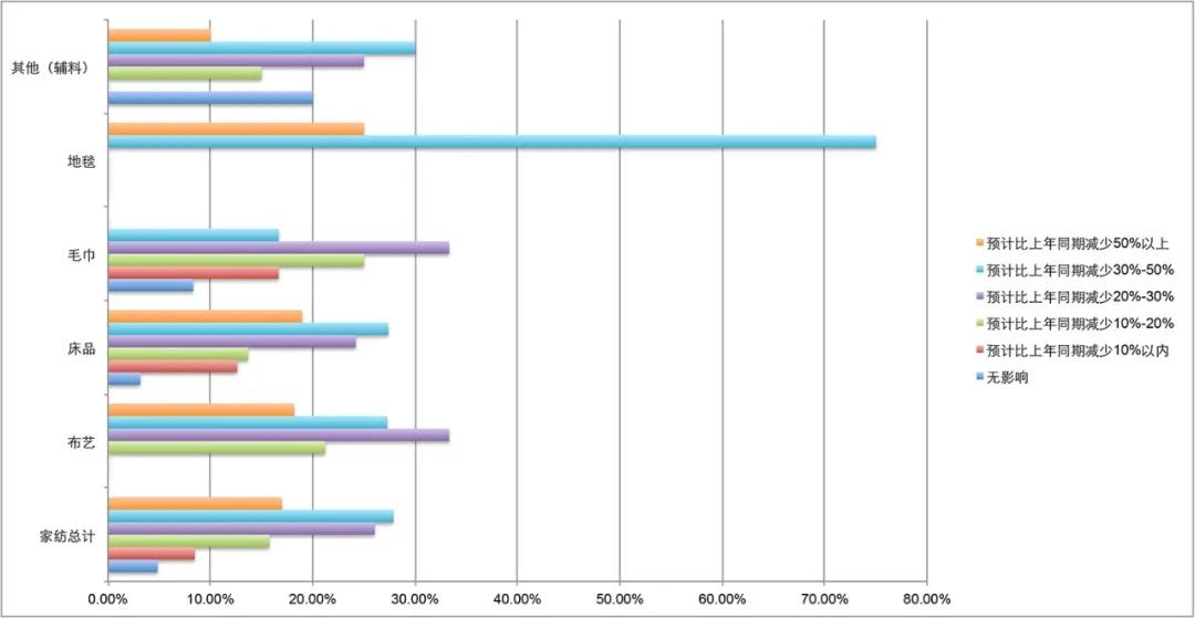 家纺业最新消息,家纺行业经济危机