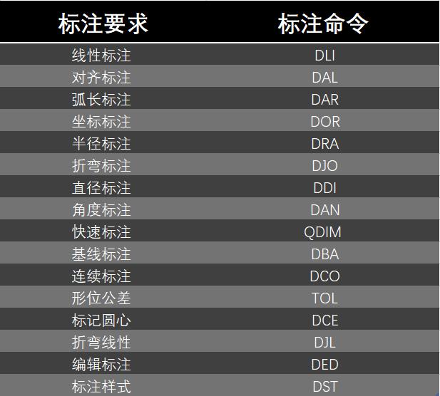 cad命令常见问题,cad快捷键失效怎么回事