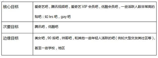 贴吧运营计划书,贴吧推广运营方案