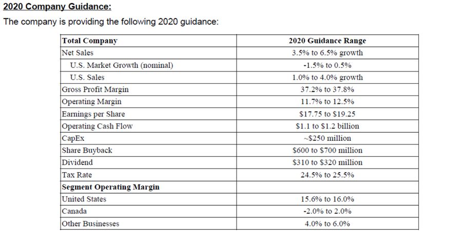 类似固安捷的工业品商店,固安捷中国工业品销售有限公司