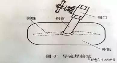 带压堵漏焊接方法有哪些,水管带压堵漏焊接教程