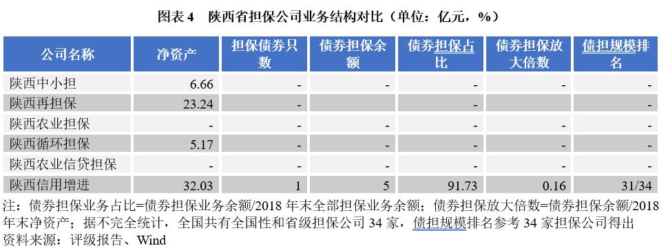 fuzb量化信评:陕西担保行业发展探索之路