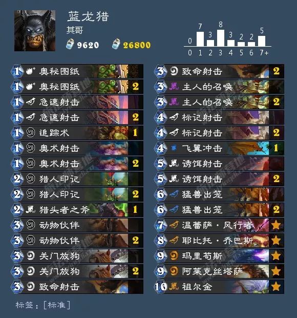 炉石环境周报：猎人三服登顶，出场率超40%！