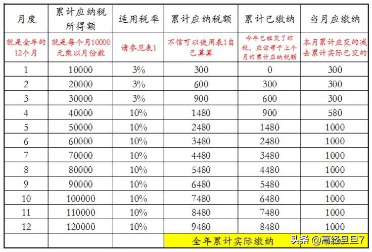 年底跳槽个税年度汇算,跳槽个税年度汇算选哪家公司