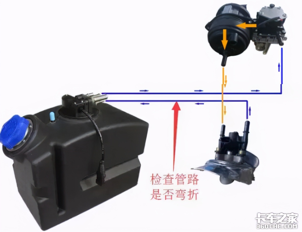 国六尿素结晶严重有绝招,国六尿素结晶的原因