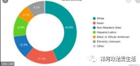 可怜之人必有可恨之处——辩证看待美国黑人遭遇的不公