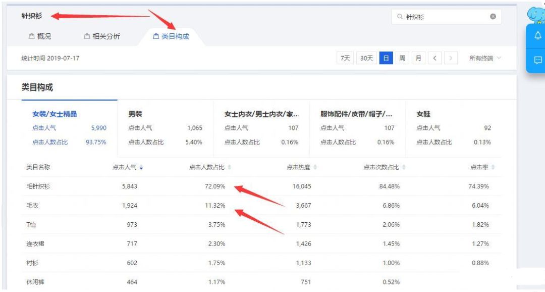 淘宝黄金标题怎么打造,淘宝商品如何打造爆款