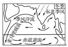 高中地理地球上的水知识归纳,高一必修一地理地球上的水知识点