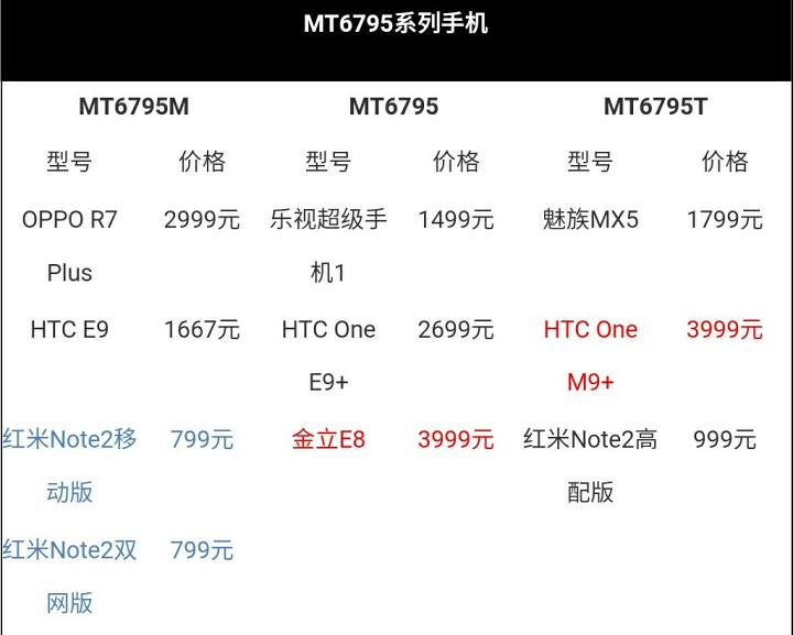 联发科是怎么一战成名的,联发科的经历