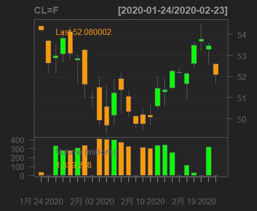 r璇█鏈熻揣鏁版嵁鍒嗘瀽,r璇█閲忓寲浜ゆ槗鍏ラ棬鏁欑▼