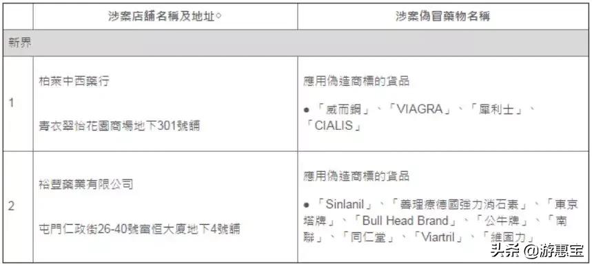 香港药房如何避坑,香港黑药房爆料
