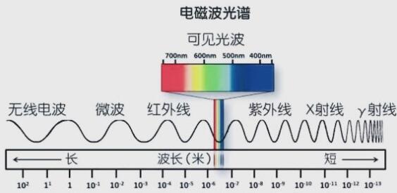 宇宙中温度最低的地方是哪里,你不知道的冷知识已知最冷行星